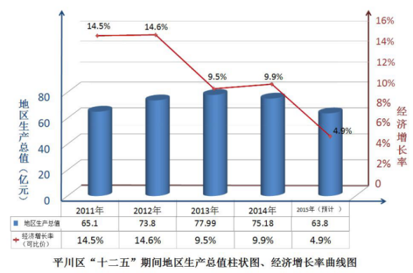 平川区gdp_平川区仿古街