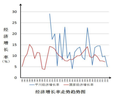 平川区gdp_平川区仿古街