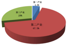 平川区gdp_平川区仿古街(2)