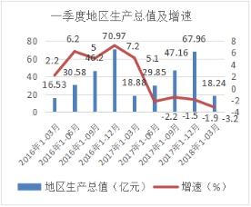 1季度经济形势分析_一季度上海经济运行情况(3)