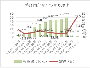 一季度经济形势分析_一季度甘肃省经济形势分析