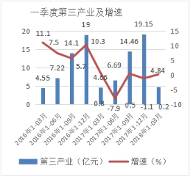 一季度经济形势分析_一季度甘肃省经济形势分析