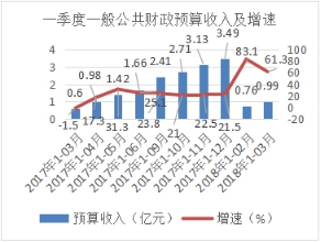 2018年经济形势_2018年经济形势展望(2)