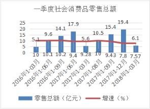 2018年经济形势分析_2018年下半年经济形势分析(2)