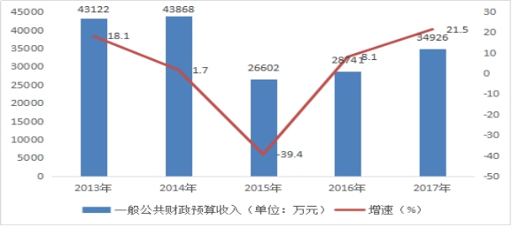 平川区gdp_平川区仿古街