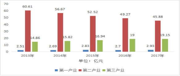 平川区gdp_平川区仿古街