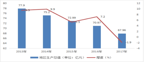 平川区gdp_平川区仿古街