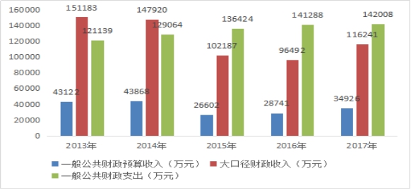 平川区gdp_平川区仿古街
