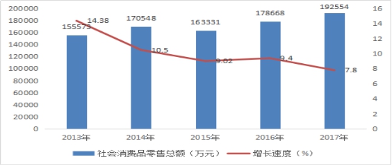 平川区gdp_平川区仿古街