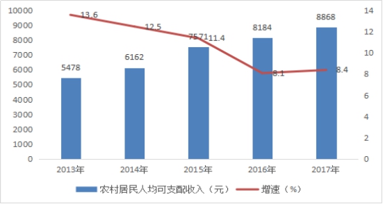 平川区gdp
