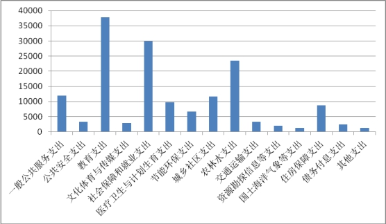 平川区gdp