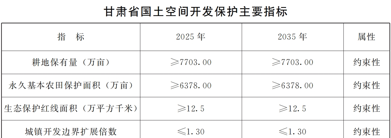 https://www.gansu.gov.cn/gsszf/c100054/202403/173880691/images/e1a62e604b9c4f31bd3bc59b90e440be.png
