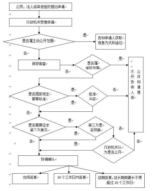 流程.png