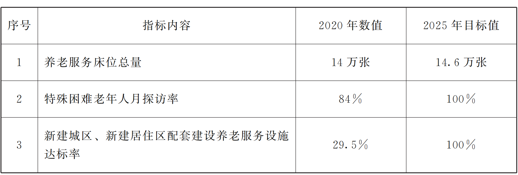 养老服务.png